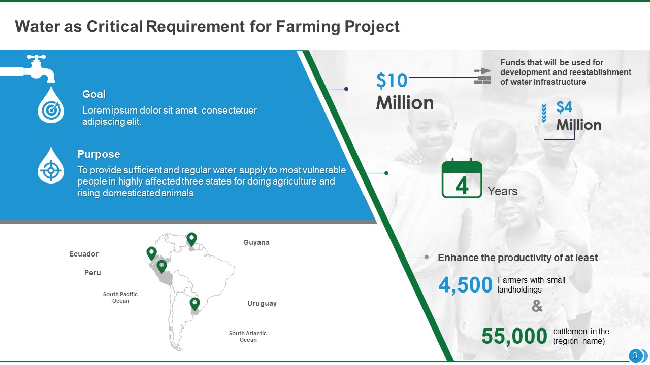 Critical Requirement for Farming Slide